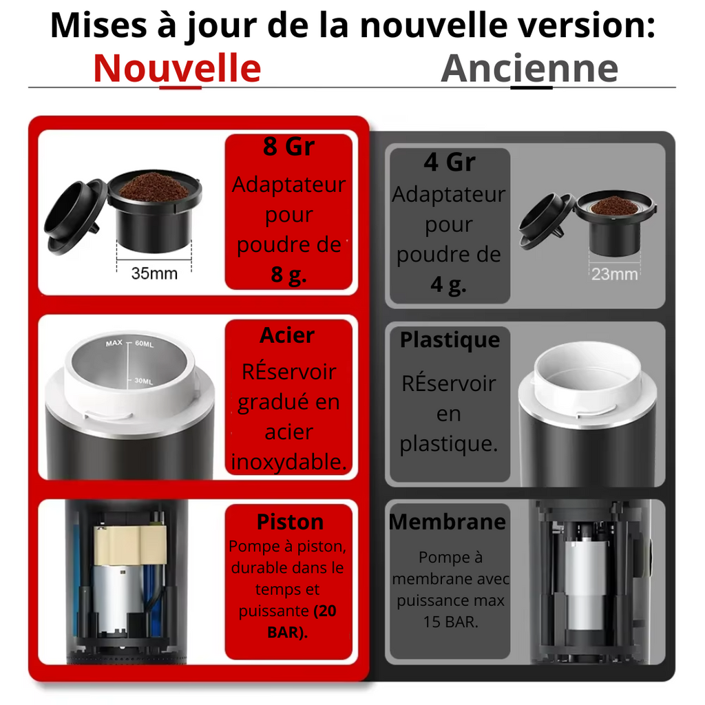 Machine à Expresso Portable - Clickkè®