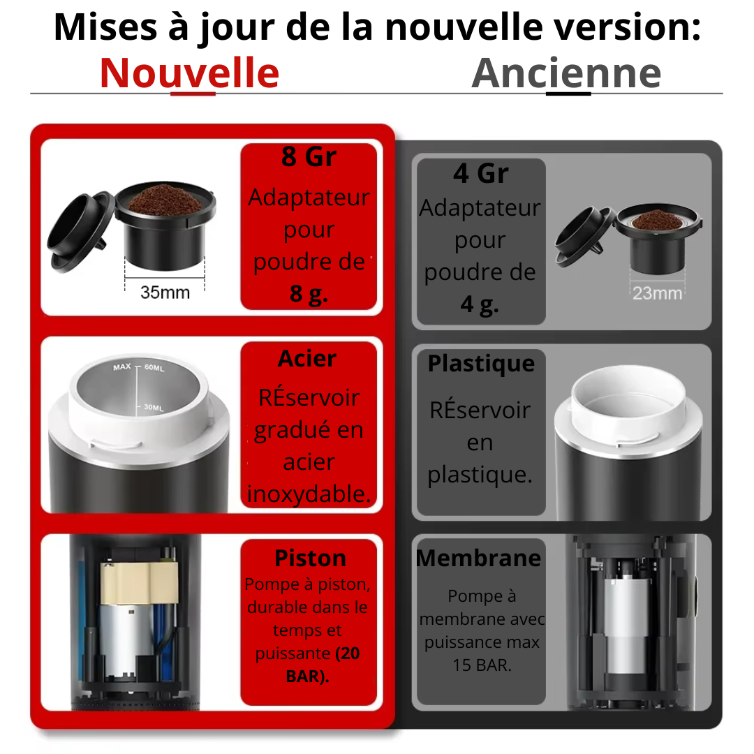 Machine à Expresso Portable - Clickkè®